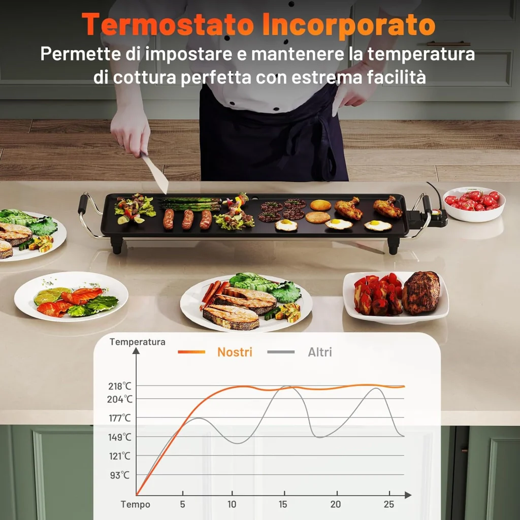 1800W Piastra Elettrica, Barbecue Elettrico con Temperatura Regolabile, Termostati e Vassoio di Sgocciolamento, Griglia Antiaderente (70 x 22 cm) - Image 4
