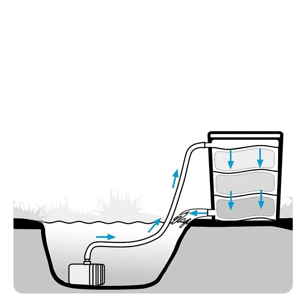 AQL Pond Biofilter - Filtri Esterni per Laghetti fino a 10000L Modello: UV - Image 2