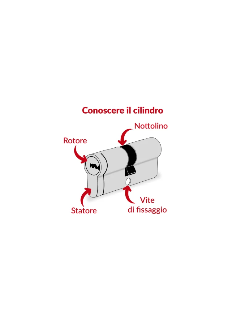 Cilindro europeo TRAFIC 6 30 x 30 mm, nichelato, funzione emergenza, 5 chiavi – THIRARD - Image 3