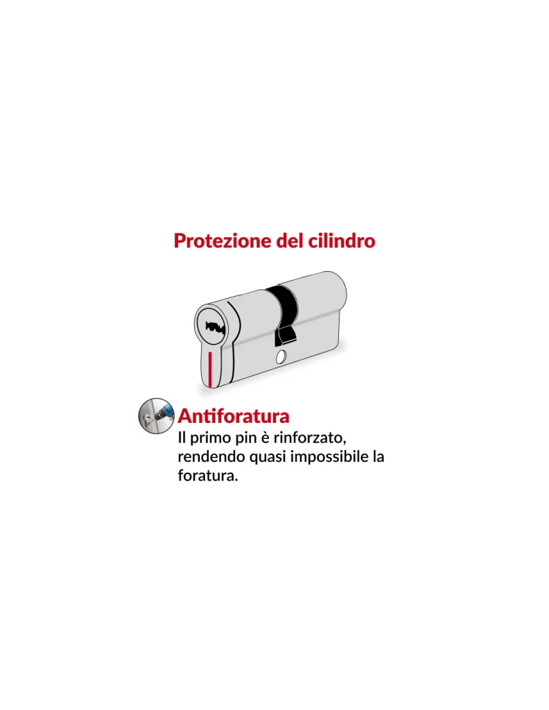 Cilindro europeo TRAFIC 6 30 x 30 mm, nichelato, funzione emergenza, 5 chiavi – THIRARD - Image 4