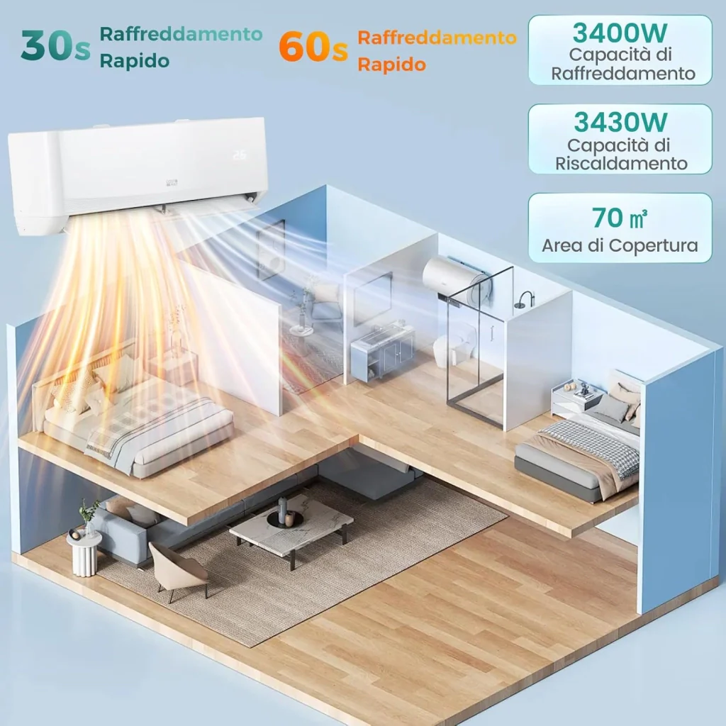 Climatizzatore Monosplit 12000BTU, 3,4kW, con Pompa di Calore, Tecnologia Inverter, Flusso d’aria 4D con 8 Velocità, Funzione di autopulizia e Timer di 24 ore [Classe di efficienza energetica A++] - Image 4