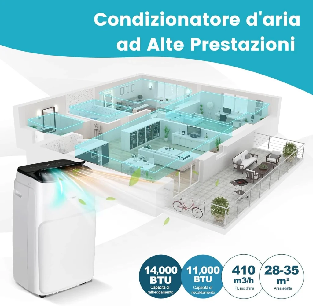 Condizionatore Portatile Caldo e Freddo, 12000BTU/3,5kW, 5 in 1 con Riscaldamento, Raffreddamento, Ventola, Deumidificazione, Modalità Notturna, 24H Timer, R290 (12000BTU|25m²+|Pro) - Image 4