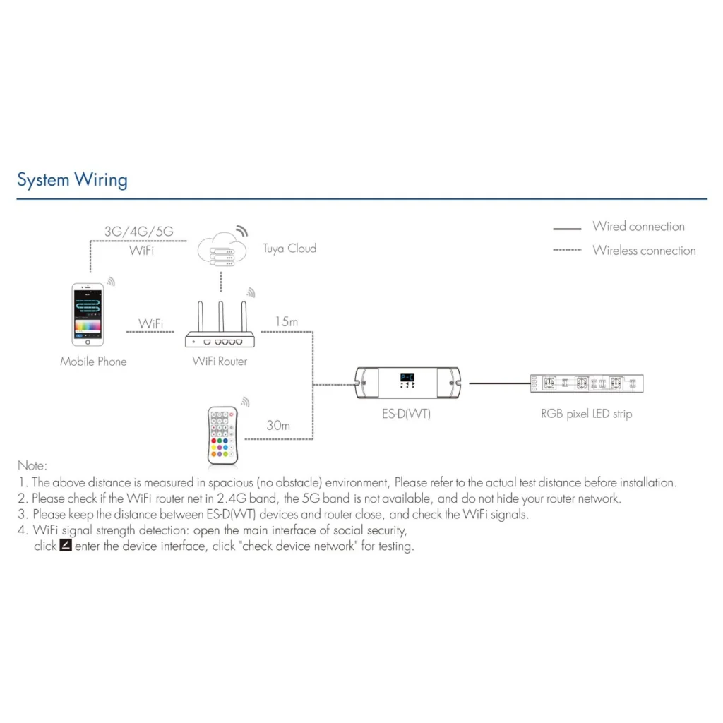 Controller Dimmer SPI Con Push Pulsante, Tuya WIFI, RF 2.4G, Sensore PIR, 5-24V 10A, 960 Pixel, Per Striscia Led Running - Image 4