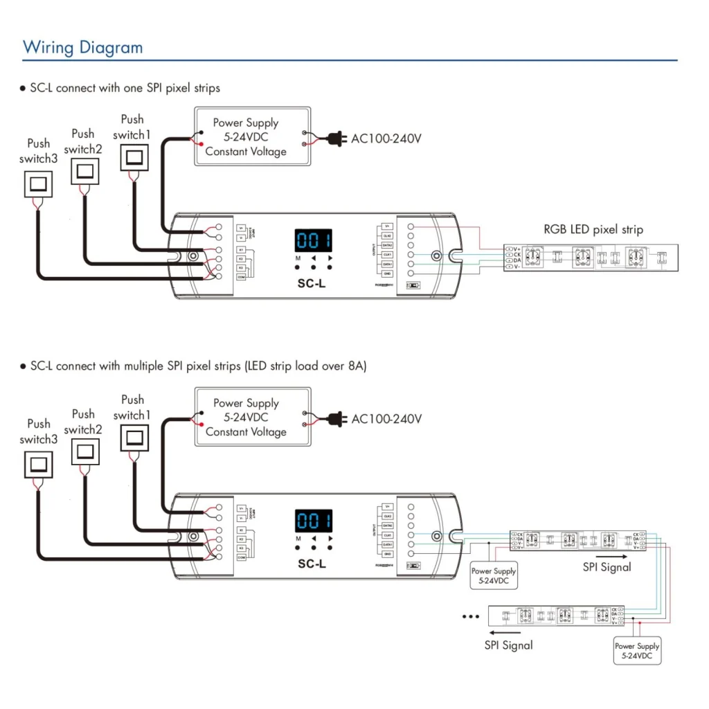 Controller SPI RF 2.4GHz per Strisce LED Digitali, 3 Push Pulsanti, 5-24V DC - Image 4
