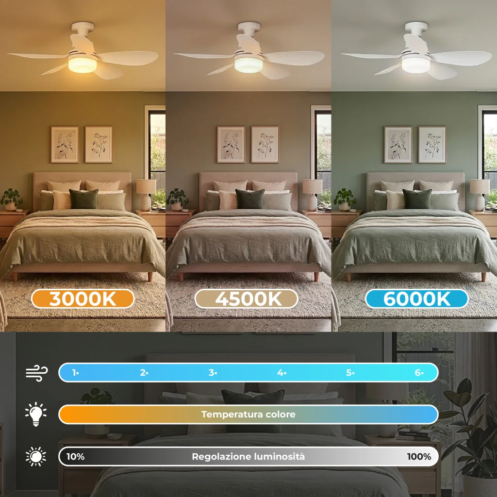 Lampadario Con Ventilatore da Soffitto con Luce LED E27 Avvitabile, Plafoniera con Ventola 2 in 1, Telecomando, 6 Velocità, Timer, Luce Dimmerabile 3000K-6000K, Silenzioso 51 cm - Image 3
